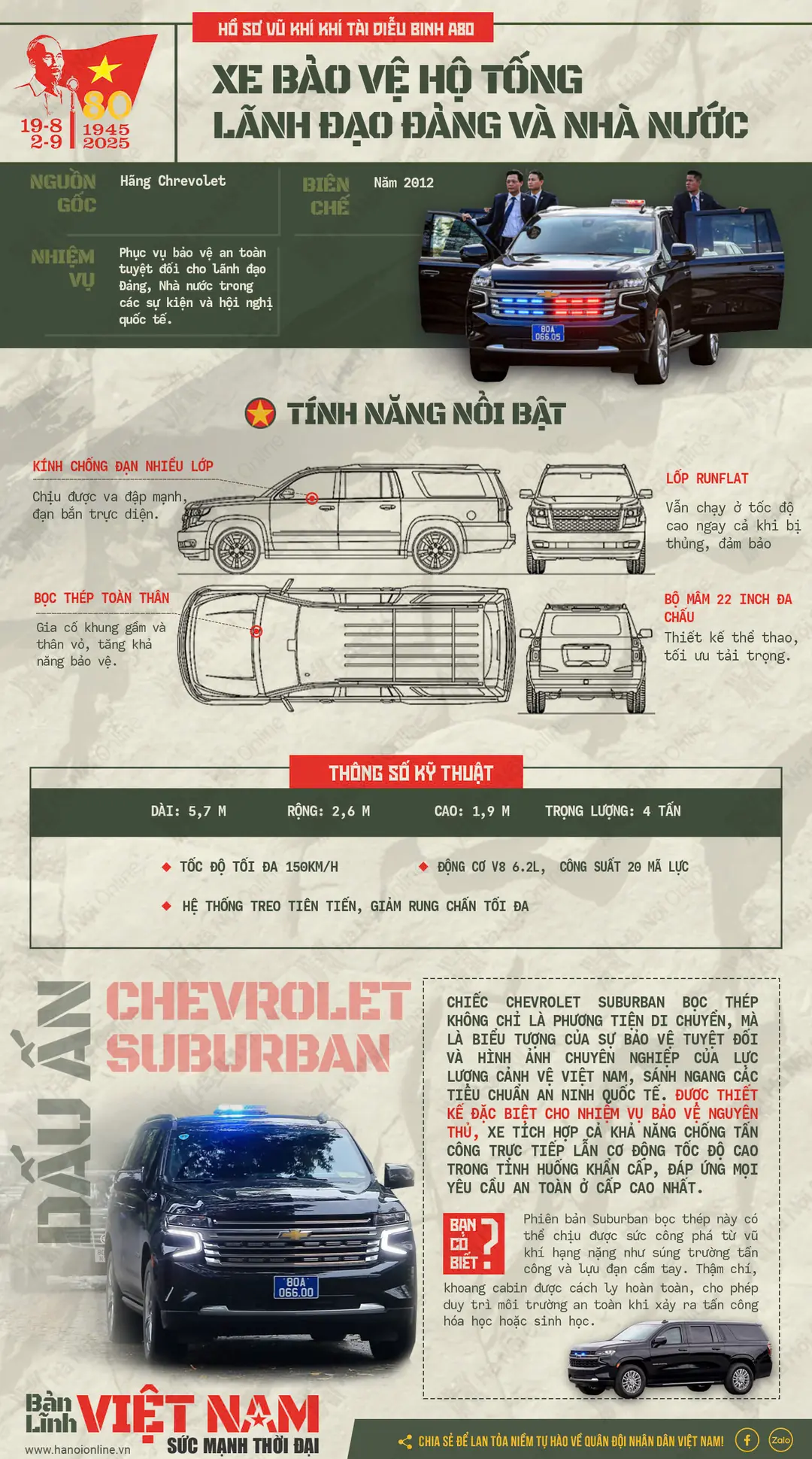 Xe bảo vệ hộ tống lãnh đạo Đảng và Nhà nước